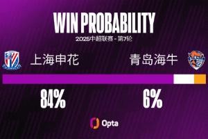 5 - 上海申花足球俱乐部 对阵青岛海牛取得5连胜