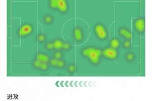 星空体育在线登录-梅里诺数据：助攻双响+造点，4次争顶成功&amp;评分8.4全场最高